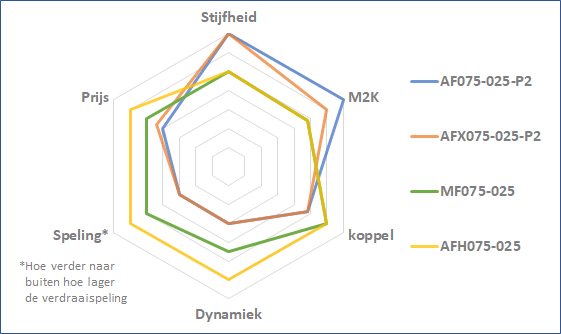 MF-positioneringsdiagram.png MF-positioneringsdiagram.png