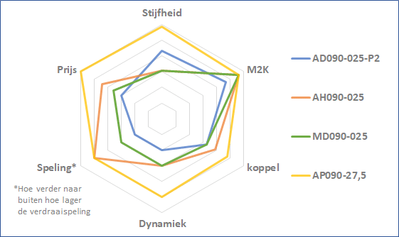 MD-positioneringsdiagram.png MD-positioneringsdiagram.png