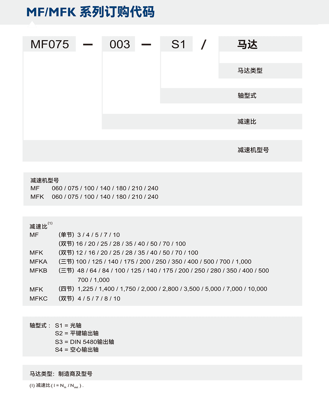 APEX減速機(jī)MF-選型.png
