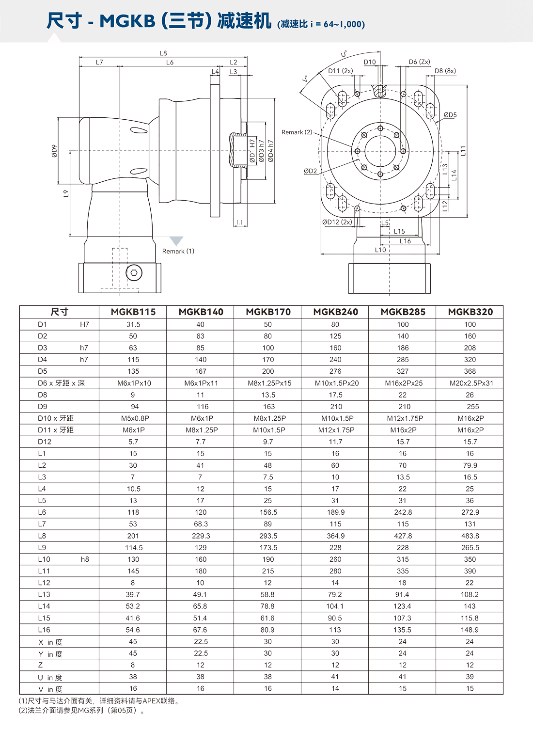 MGK三節(jié)尺寸圖.png