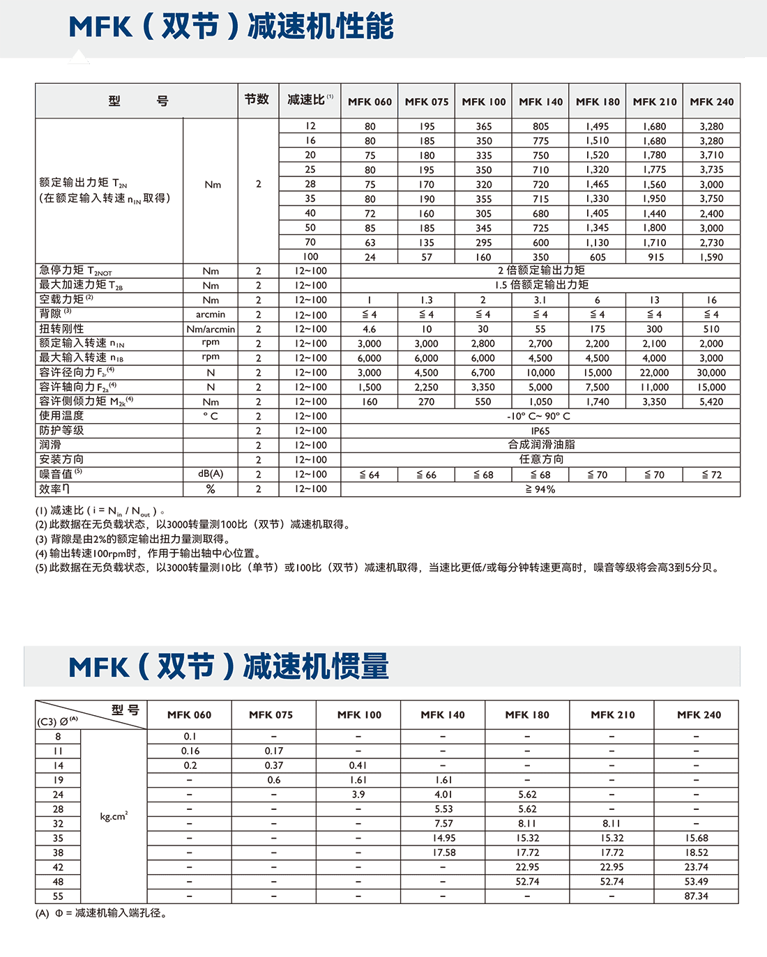 MFK參數.png