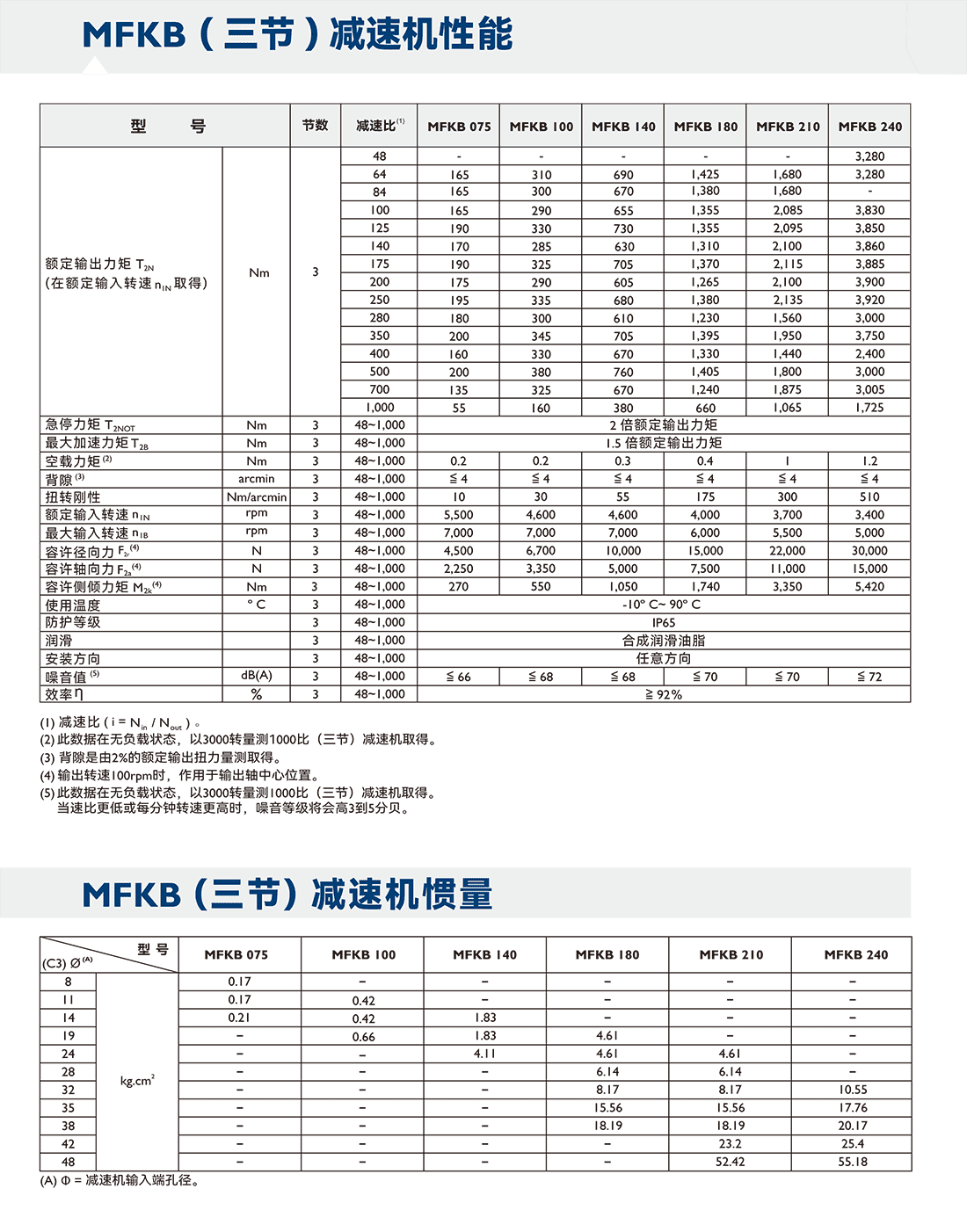MFK參數2.png