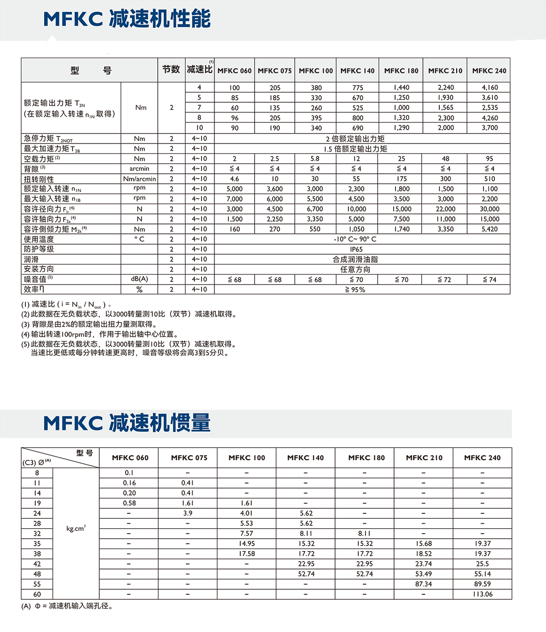 MF參數4.png