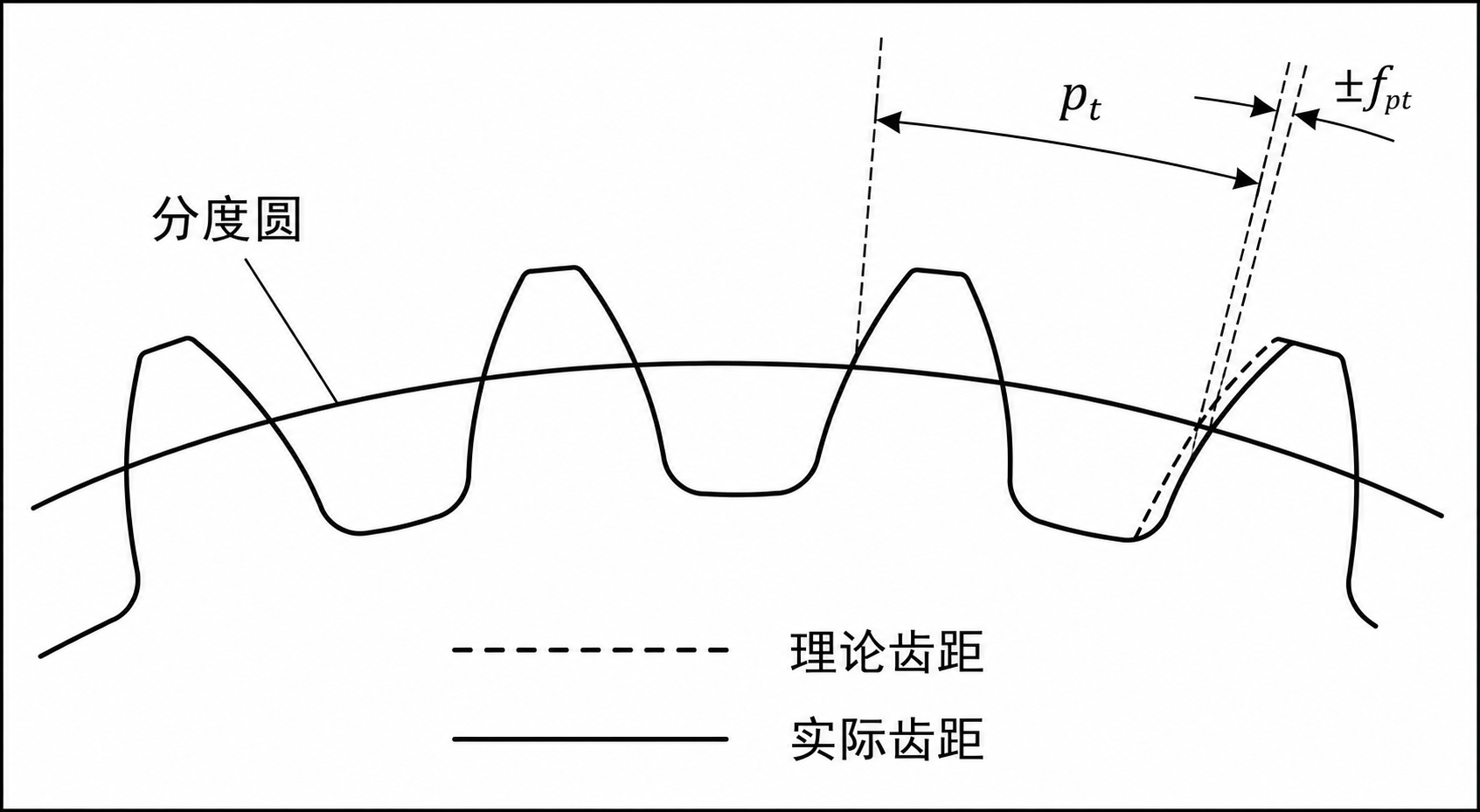 影響減速機回程間隙的主要因素.png